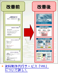 資料のリファイン(改善)イメージ