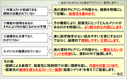 営業提案資料のリファインの視点