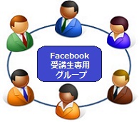 プロセスマネジメント大学受講生専用Facebookグループ