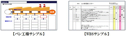 プロセスマネジメント論（原理原則編）イメージ