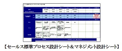 プロセスマネジメント論（実践編１）イメージ