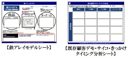 マーケティングプロセス論（設計編１）