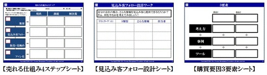 マーケティングプロセス論（実践編１）イメージ