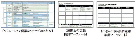 ソリューションセールス論 イメージ