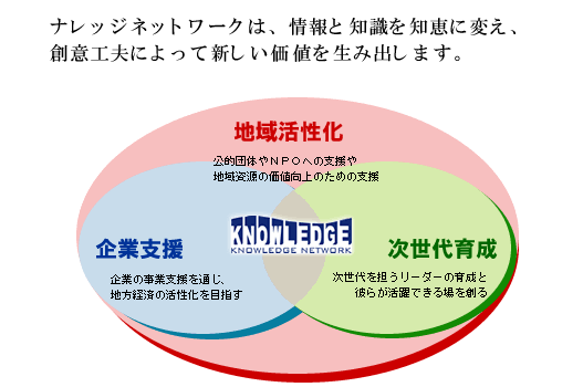 当社の取り組み