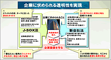 プレゼンテーション資料のリファイン（改善）のイメージ