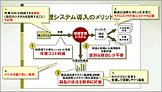 営業資料のリファイン（改善）のイメージ