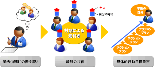 ワークショップ