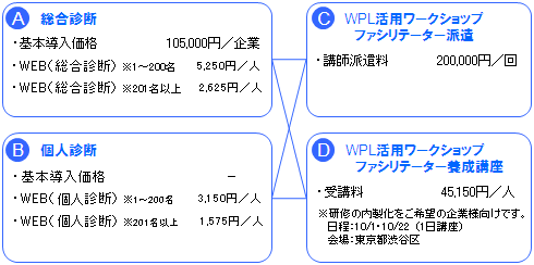 料金の組み合わせが行えます